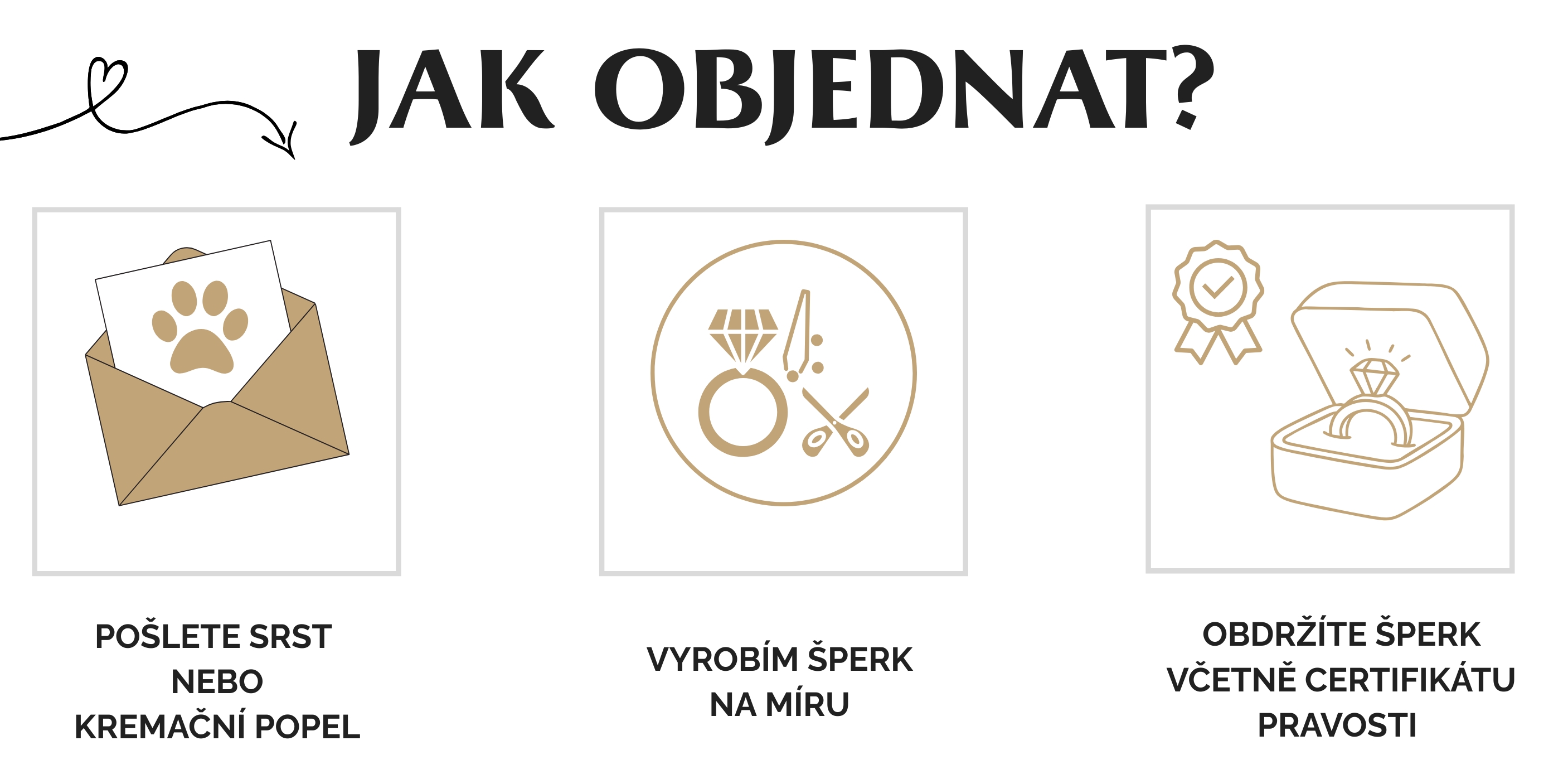 A-jak objednat